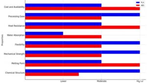 Comparison Between PLA and ABS Materials